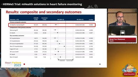 HERMeS Trial: mHealth solutions in heart failure monitoring.